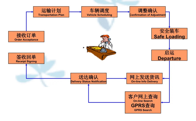 张家港到青神货运公司